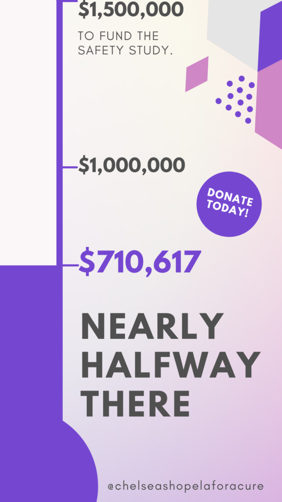 The graphic shows a fundraising thermometer on the left. Text says $1,500,000 to fund the safety study. $1,000,000 in between and $710,617 in bold purple above text that says NEARLY HALFWAY THERE. DONATE HERE! is in a purple circle and @chelseashopelaforacure is towards the bottom of the image.